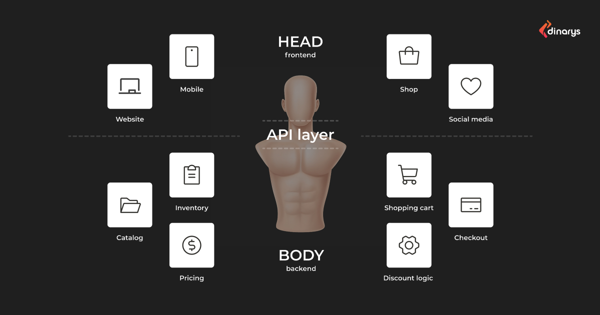 Why Everyone’s Talking About Shopify Headless (And What It Actually Means)