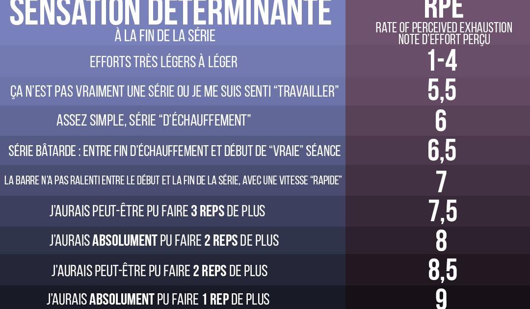L'échelle des RPE