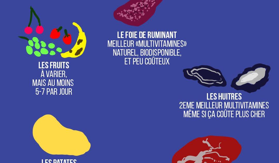 Quelques aliments sains