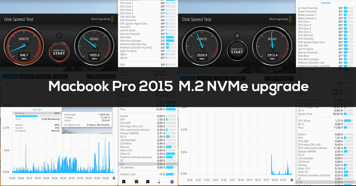 Upgrading 2015 Macbook Pro SSD to M.2 NVMe feedback