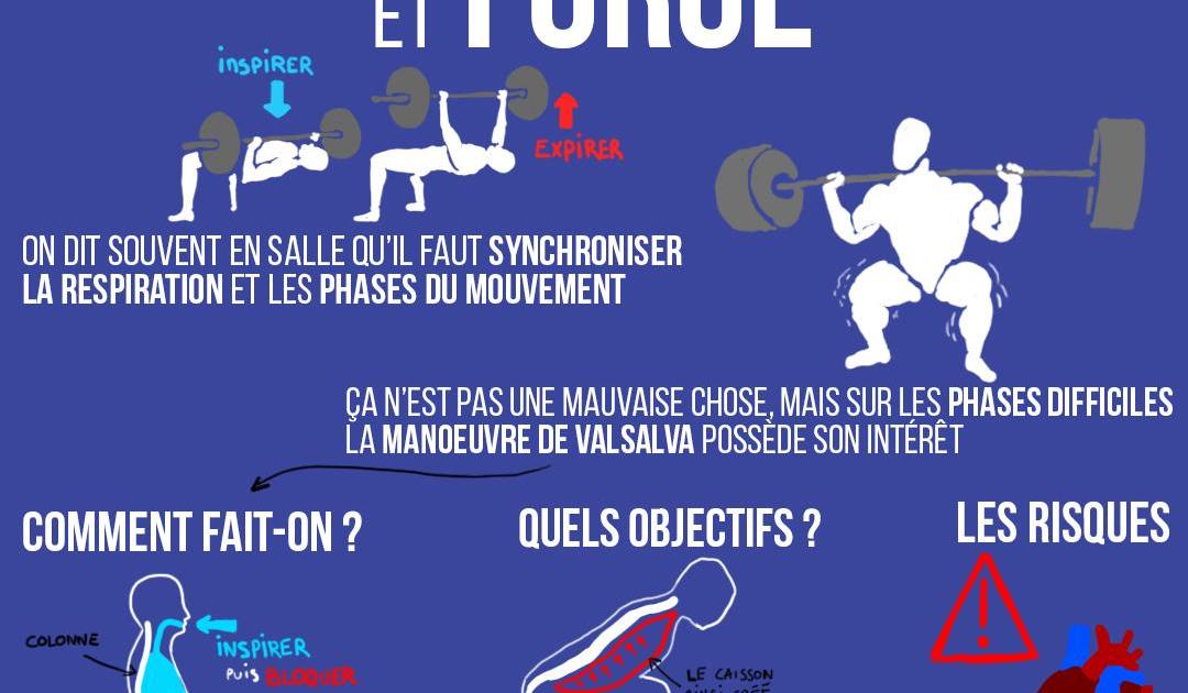 Respiration et force