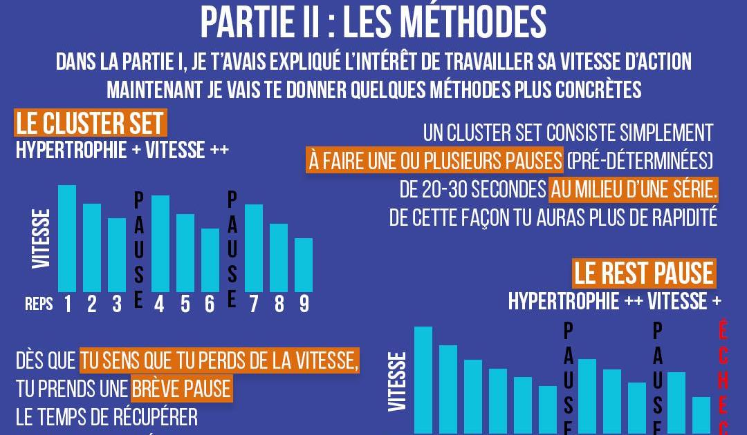 Devenir meilleur en sport grâce à la musculation, partie 2 : les méthodes