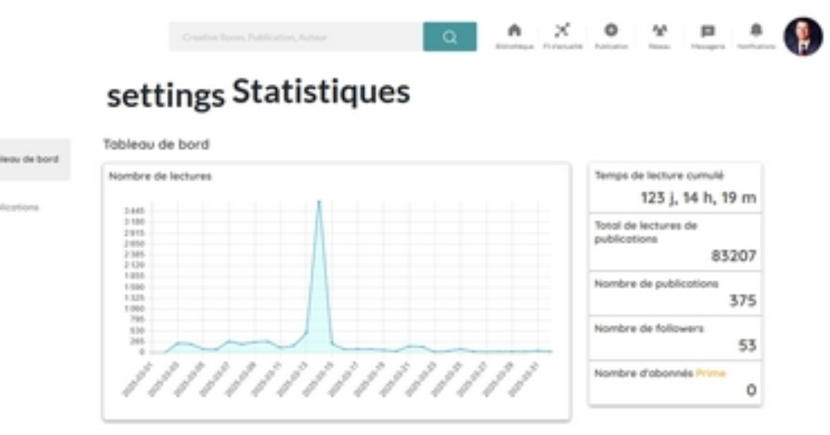 statistiques sans gloire