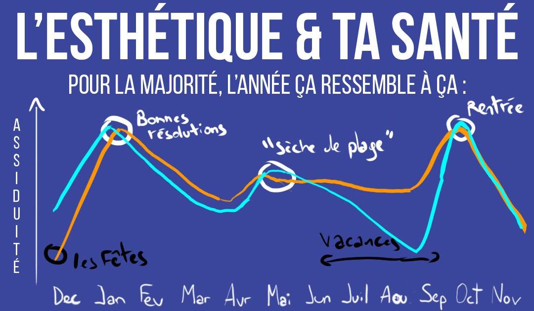 Garde ton physique à l'année c'est mieux pour ta santé