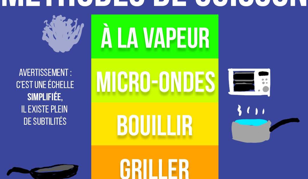 l'échelle des méthodes de cuisson