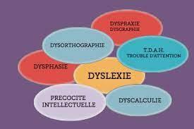 Retard mental : définition, causes et traitement