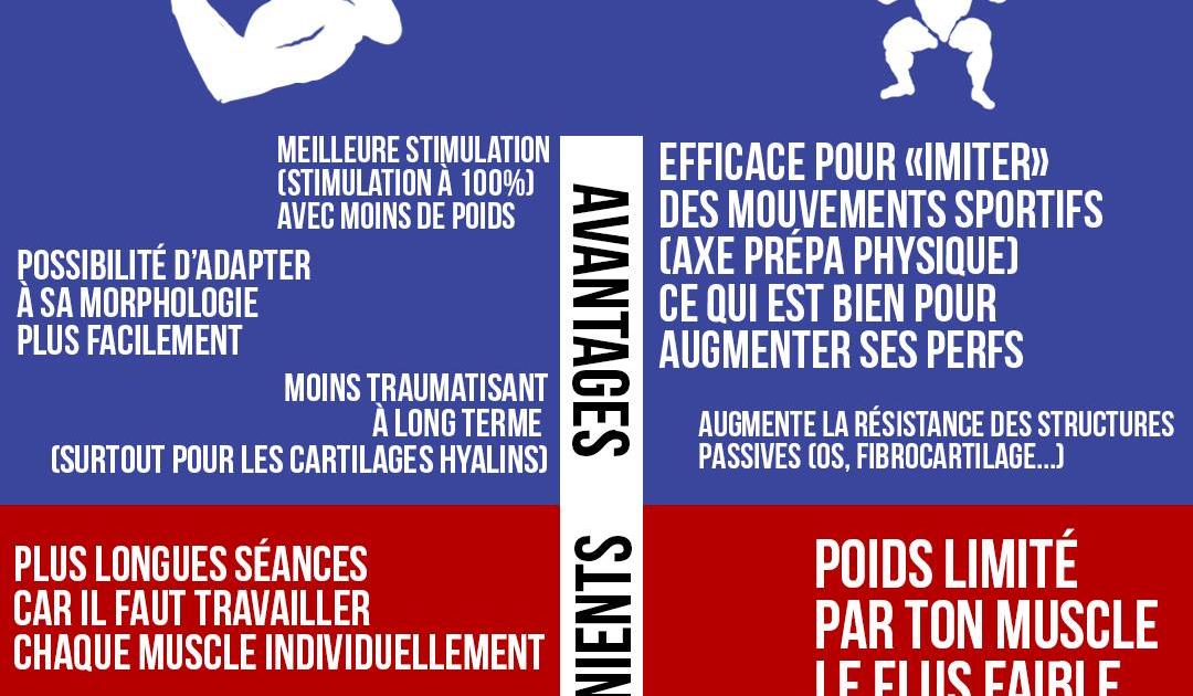 Isolation vs polyarticulaire