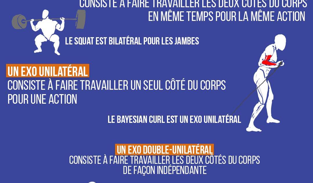 Unilatéral vs Bilatéral