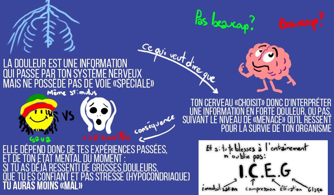 J'ai mal... Je fais quoi ?