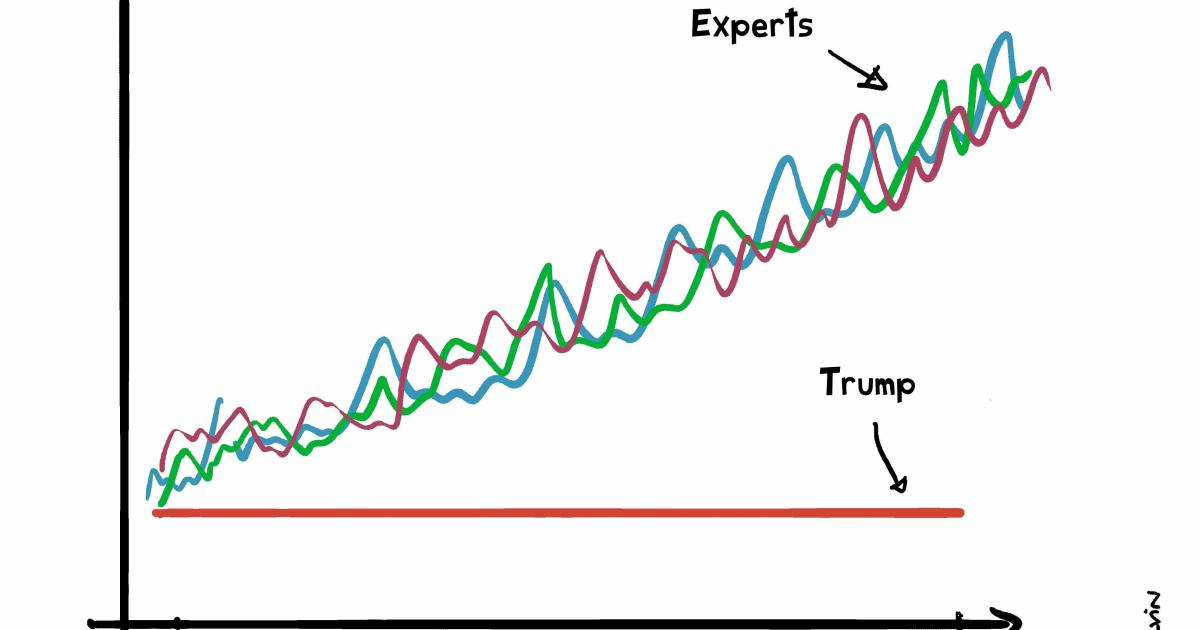 Trump fait la météo