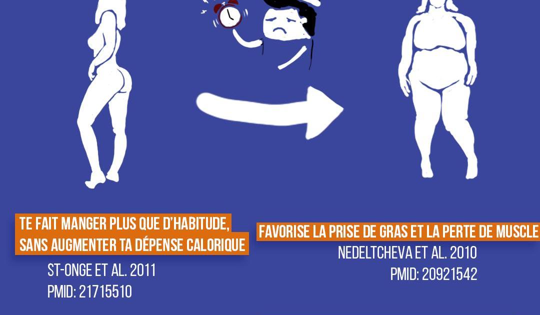 Le manque de sommeil fait grossir