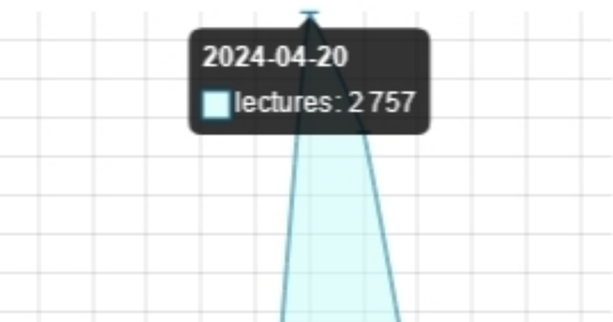 statistiques de consultation