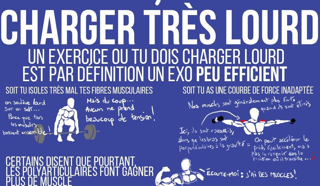 Prendre du muscle =/= charger très lourd