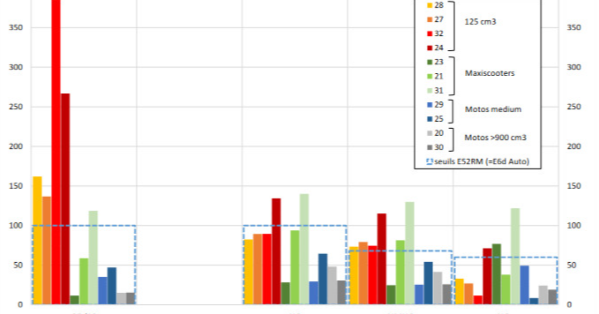 Le rapport de l'ADEME