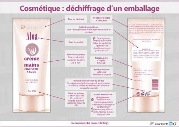 les ETIQUETTES de vos produits cosmétiques(photo couverture : dumas.ccsd.cnrs)