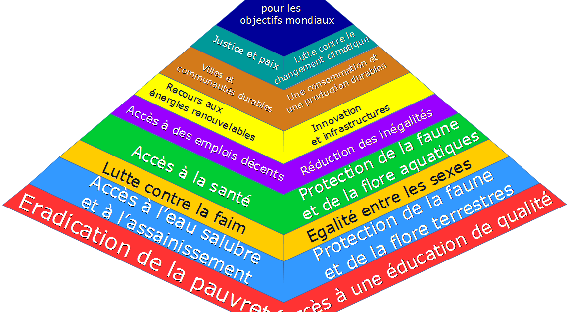Odette est en panne !