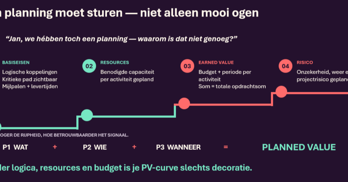 Pijler 3: Projectplanning maken voor het hele project