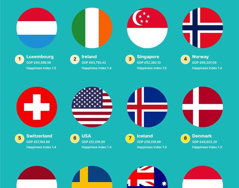 Seriez-vous plus heureux avec un revenu annuel de 70 427€ ?