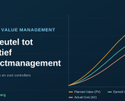 Wat is Earned Value Management? Een gids voor planners en cost controllers