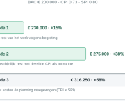 Pijler 9: Analyseren verschillen tijd en geld, maatregelen nemen indien nodig