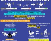 La resensitivisation