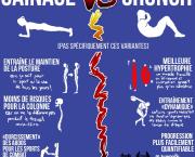 Gainage vs crunch