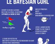 Le Bayesian Curl