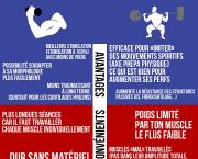 Isolation vs polyarticulaire
