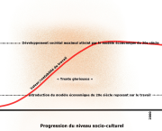 Le travail est LE moyen LE plus inefficace et LE plus coûteux pour créer de la richesse