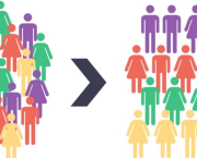 Approche structurée du marketing : segmentation, ciblage et positionnement