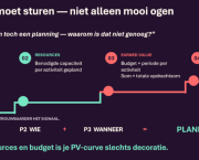 Pijler 3: Projectplanning maken voor het hele project
