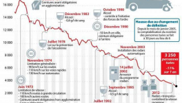 Rapport de la Cour des Compte - Sécurité routière