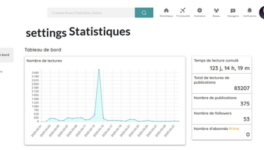 statistiques sans gloire