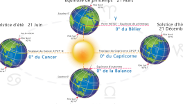 Le solstice démystifié