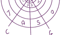 Introduction à la divination runiste.