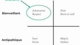 Comment être charismatique ? 