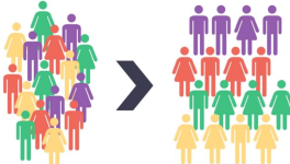 Approche structurée du marketing : segmentation, ciblage et positionnement