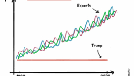 Trump fait la météo