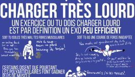 Prendre du muscle =/= charger très lourd
