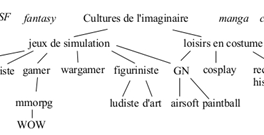 Cultures de l'Imaginaire : C'est qui ? C'est quoi ?