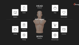 Is Shopify Headless Right for Every Business? A Simple Checklist