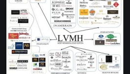 Cyber sécurité, prendre exemple sur les plus puissants