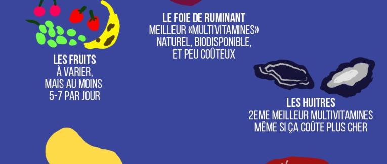 Quelques aliments sains