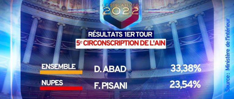 Législatives : "femmes battues", Abad fait encore parler de lui