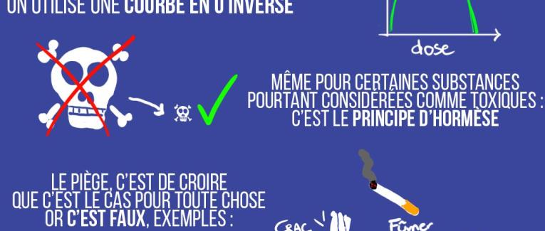 C'est pas toujours la dose qui fait le poison
