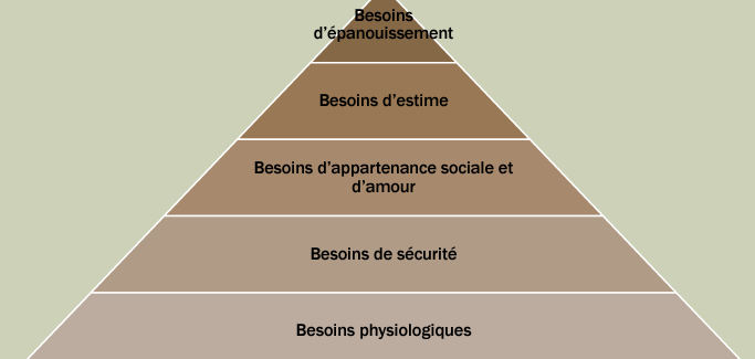 Le développement personnel