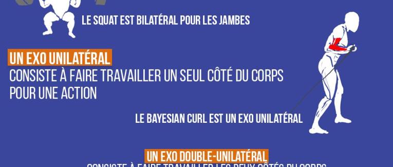 Unilatéral vs Bilatéral