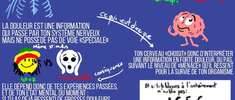 J'ai mal... Je fais quoi ?