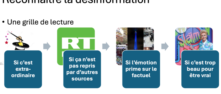 Mes petits trucs pour reconnaitre les fake news