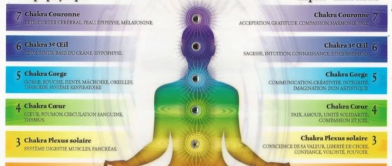 💢La biorésonance et les 6 dimensions énergétiques de l’univers